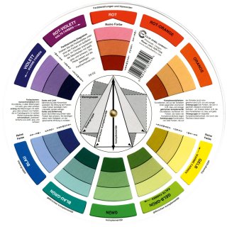 Farbkomponist eine Anleitung zum Farbenmischen, Farbrad, Mischkreis, Farbenlehre