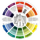 Farbkomponist eine Anleitung zum Farbenmischen, Farbrad,...