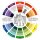 Farbkomponist eine Anleitung zum Farbenmischen, Farbrad, Mischkreis, Farbenlehre